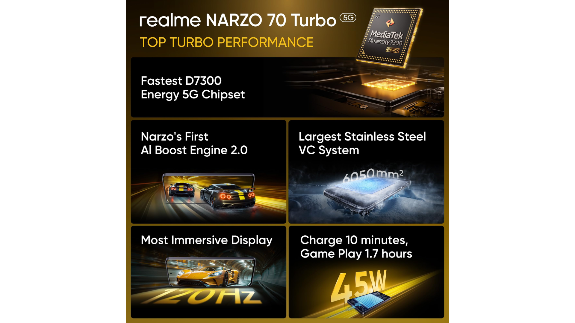 Realme Narzo 70 Turbo Price