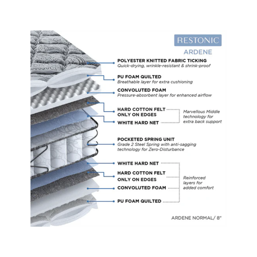 Peps Restonic Ardene 8 inch Pocketed Spring Mattress With Free Pillow | Foam Construction, | Innerspring |