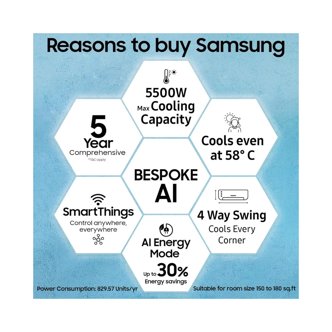 Samsung 1.5 Ton, 3 Star | Bespoke AI WIndfree Inverter Split AC |  Convertible, 4 Way Swing | Wi-Fi, Voice Control | Copper Condenser Coil