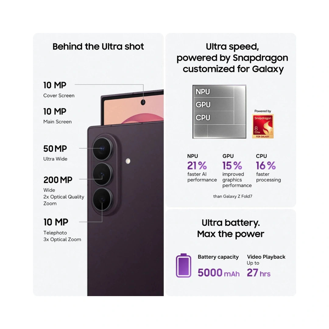 Samsung Galaxy Fold8 Ultra 5G | 8.0 inch Dynamic AMOLED Display | Snapdragon® 8 Elite Gen 5 | 200MP Triple Camera | 10MP+10MP Front Camera | Corning® Gorilla® Glass Victus® 2 | IP48 Water Resistance | 5000mAh Battery