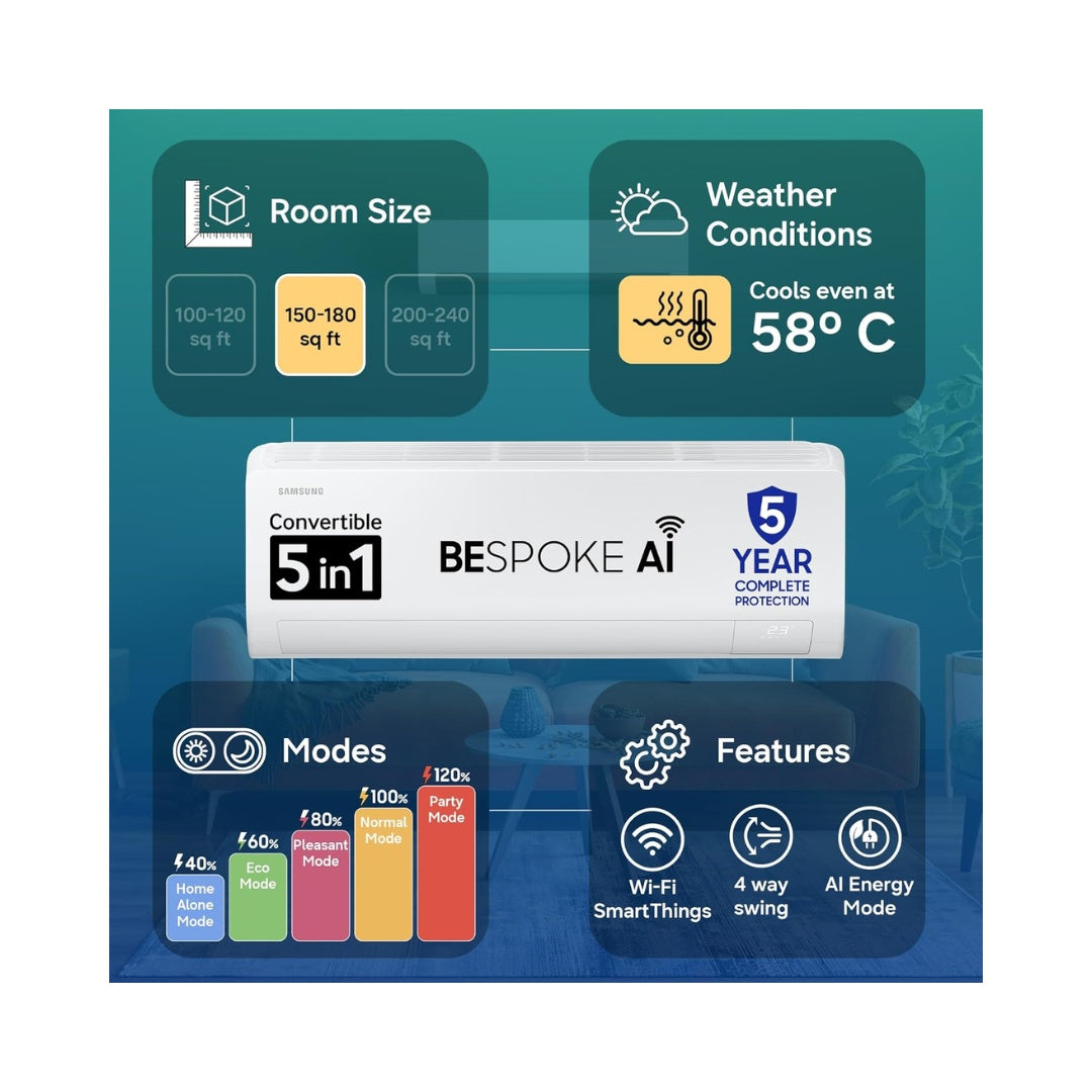 Samsung 1.5 Ton 3 Star Bespoke AI Inverter Split AC | AI Auto Cooling | Automatic Efficiency | AI Energy Mode