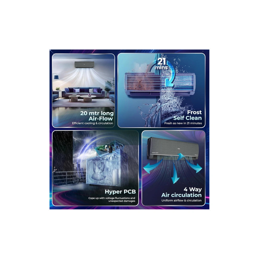 Haier 1.6 Ton 5 Star AI Climate Control Smart AC |  7-in-1 Intelli Convertible |  Frost Self Clean