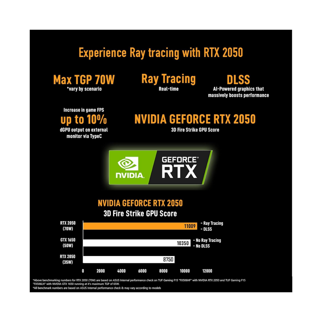 Asus TUF Gaming F15 - Laptop - Graphics Card