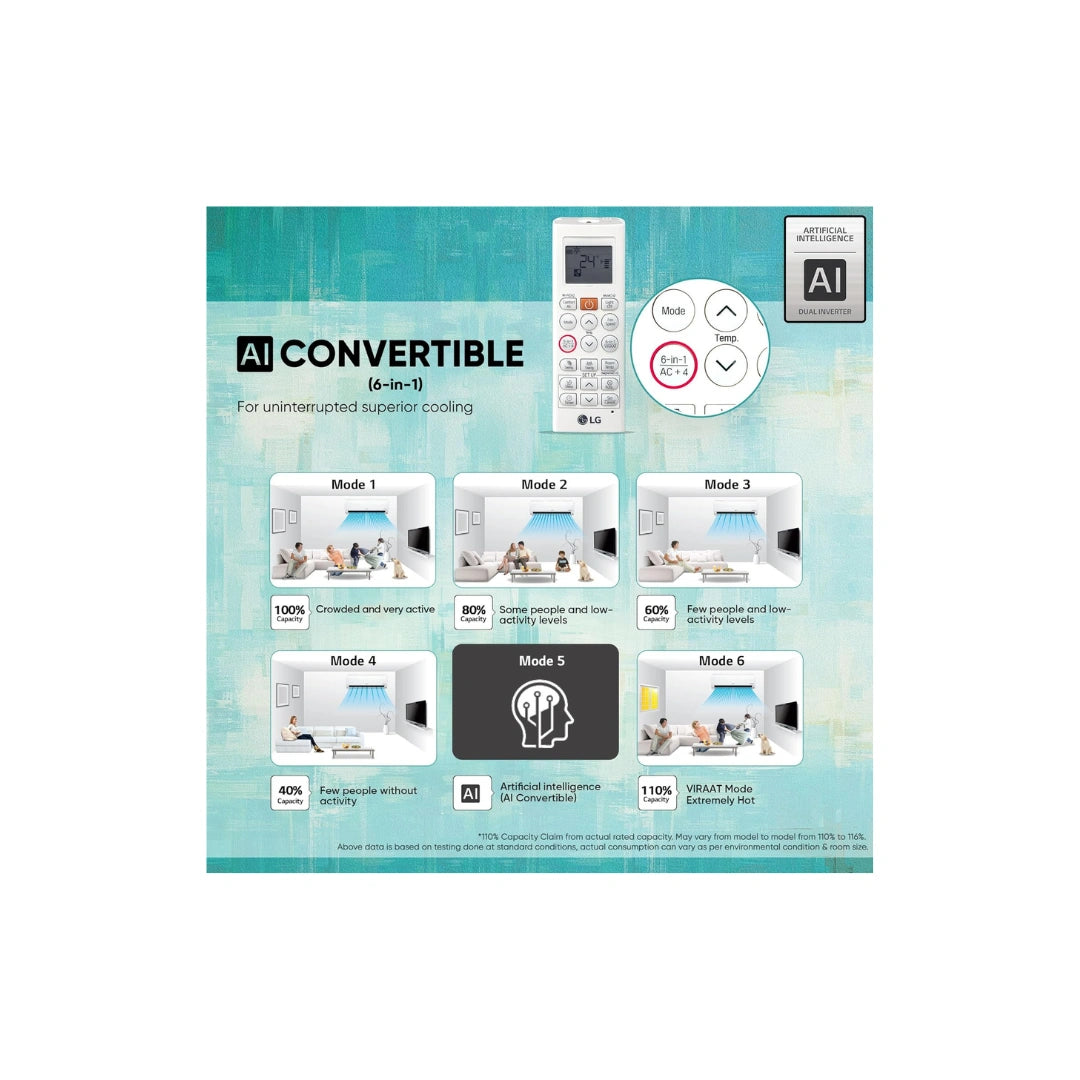 LG 1.5 Ton 3 Star AI Convertible 6 in 1 DUAL Inverter Split AC |  Artificial Intelligency cooling mode