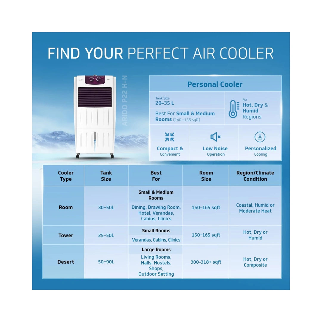 V-Guard Air cooler| Powerful Cooling | 22 L Tank Capacity |