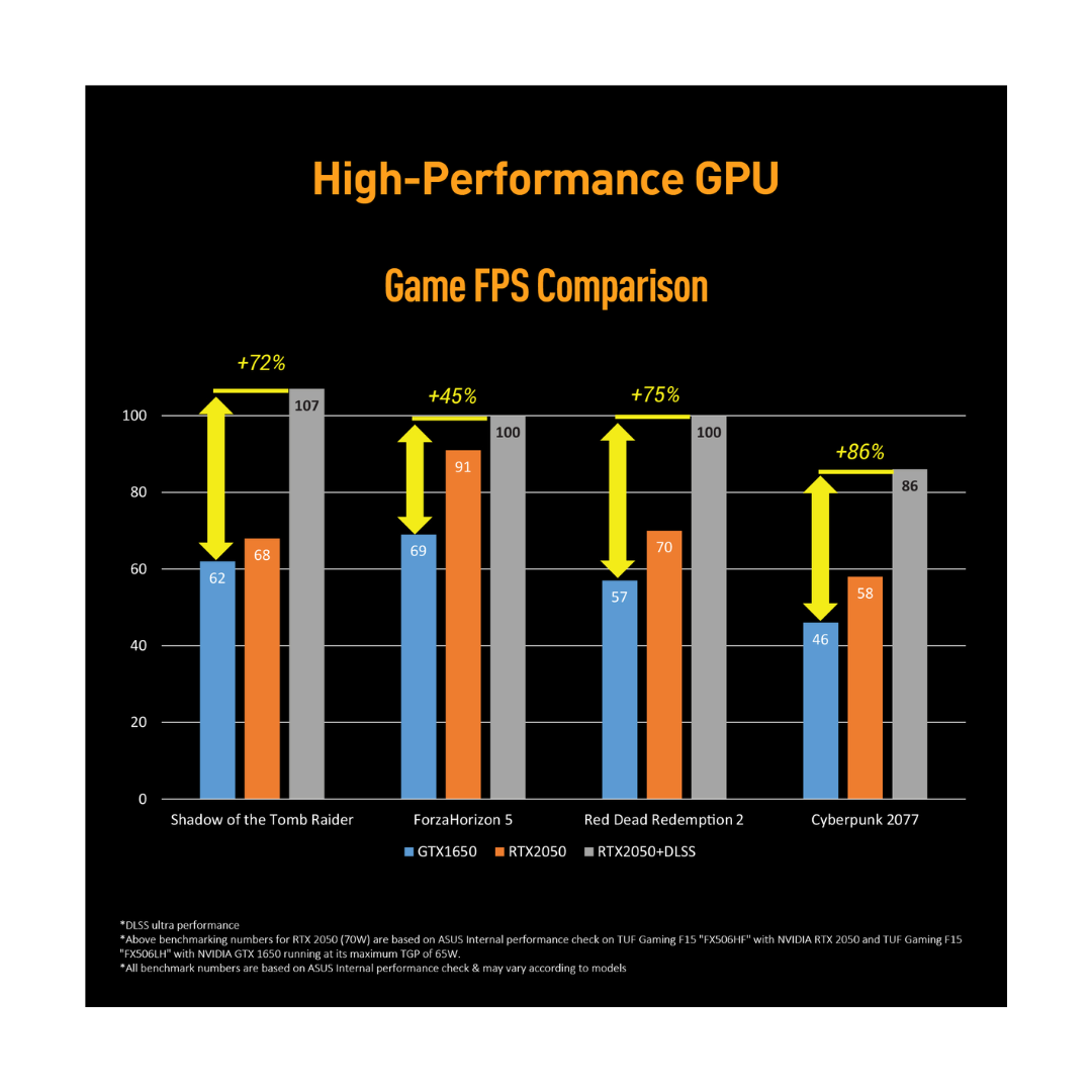 Asus TUF Gaming F17 Laptop - High Performance CPU