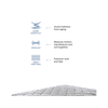 Peps Restonic Ardene 8 inch Pocketed Spring Mattress With Free Pillow | Foam Construction, | Innerspring |