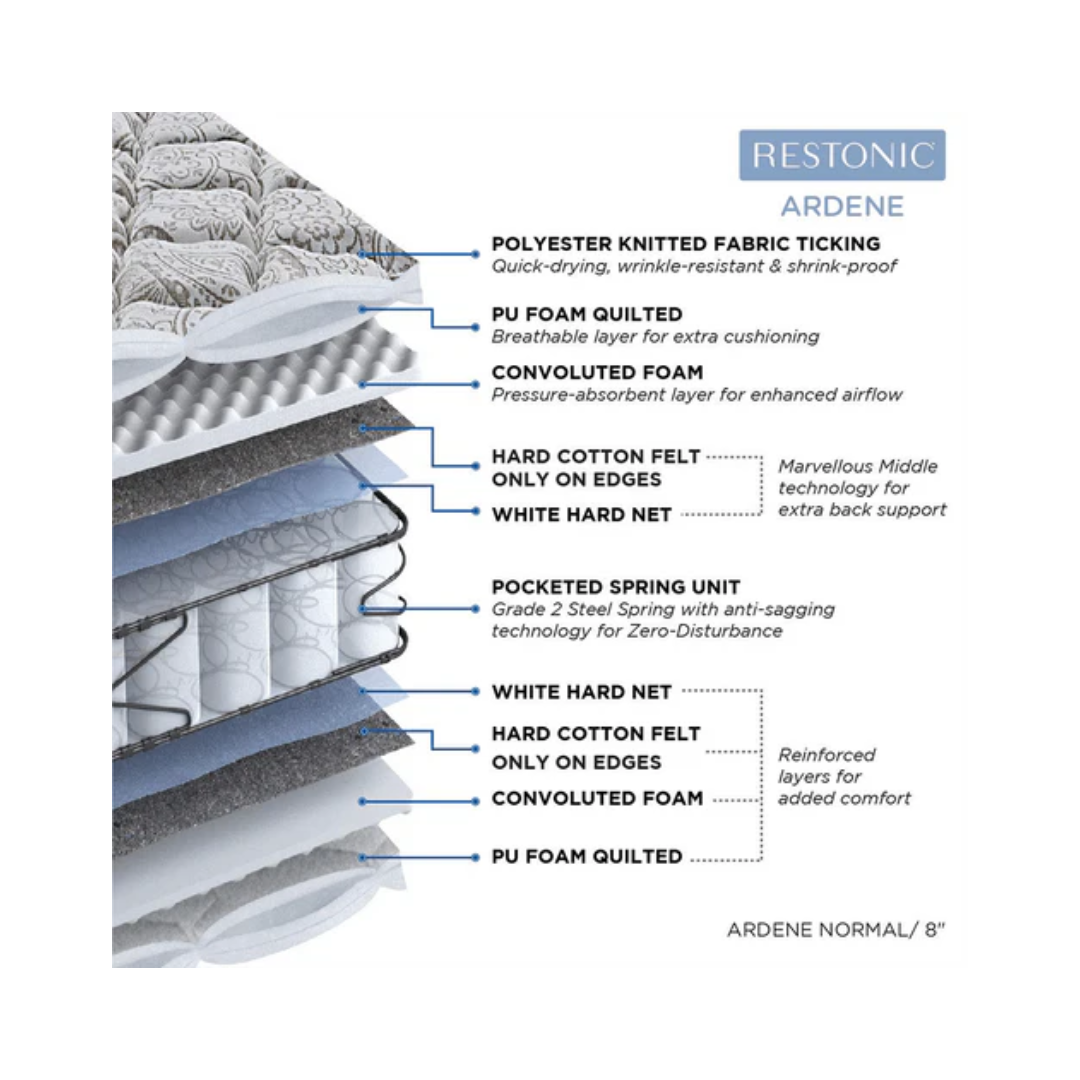 Peps Restonic Ardene 8 inch Pocketed Spring Mattress With Free Pillow | Foam Construction, | Innerspring |