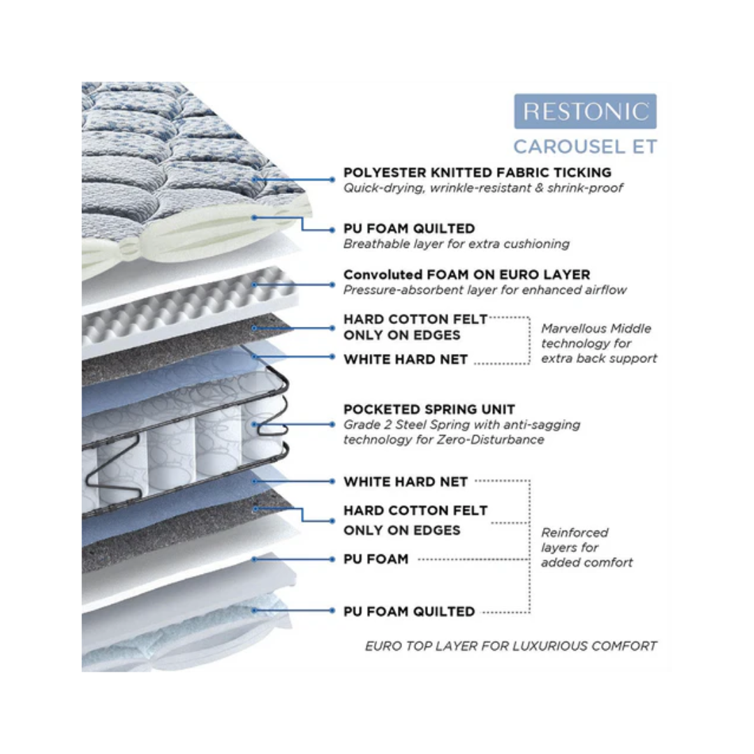 Peps Restonic Carousel Euro Top 6 inch Pocketed Spring Mattress With Free Pillow