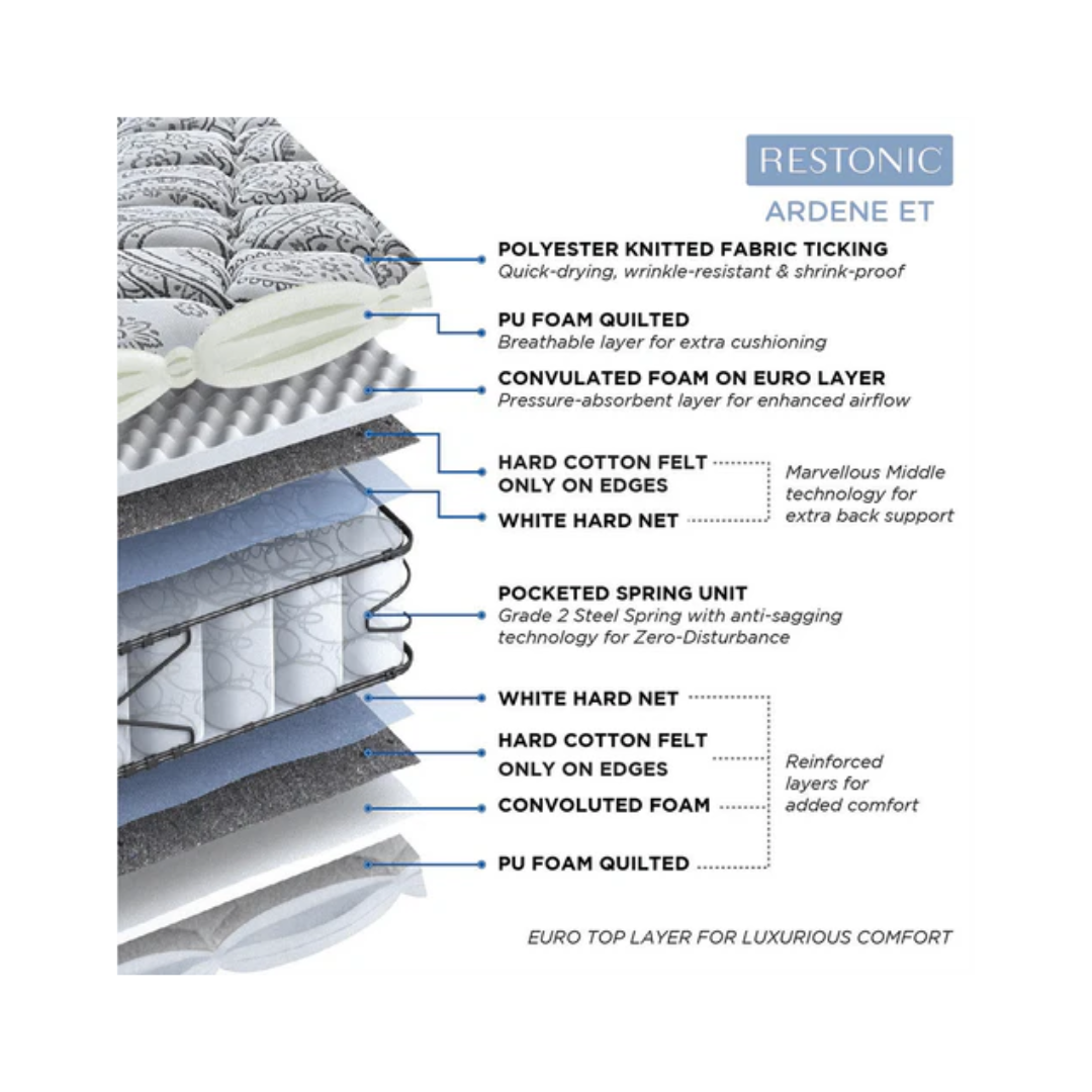 Peps Restonic Ardene Euro Top 8 inch Pocketed Spring Mattress With Free Pillow