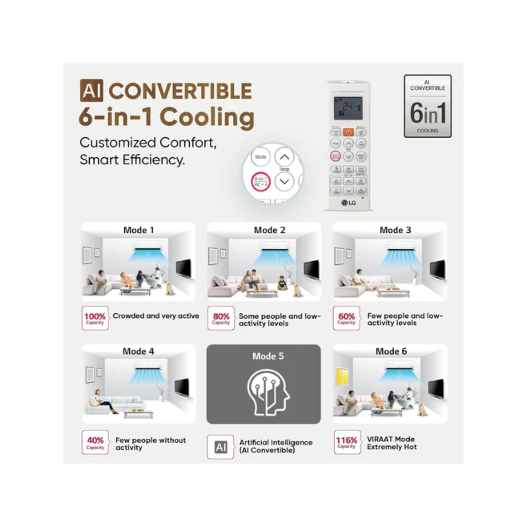 LG 3 Star (2.0) Split AC, AI Convertible 6-in-1 Cooling
