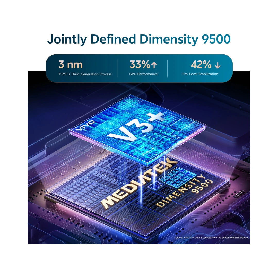 Vivo X300 | MediaTek Dimensity 9500 | AMOLED Display | 200MP Triple Camera | 50MP Front Camera | 6040 mAh Battery | 90W Flash Charge