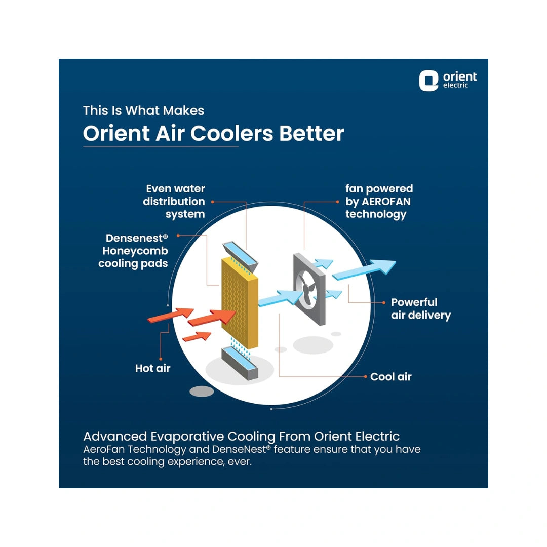 Orient Electric Desert Air Cooler | POWERFUL AIR DELIVERY | LONGEST AIR THROW |  QUICK COOLING WITH ICE CHAMBER | LARGE TANK CAPACITY