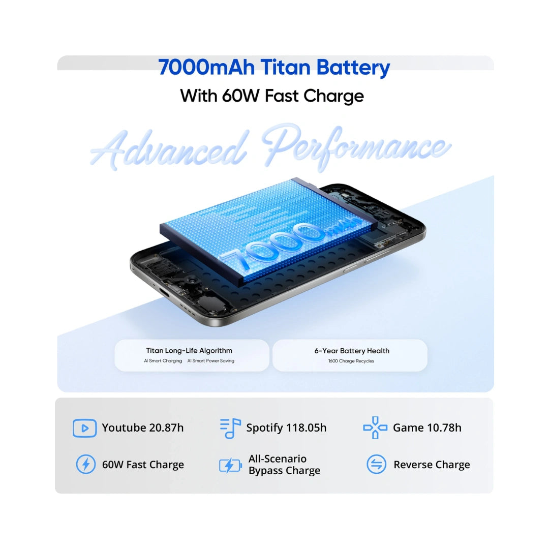 Realme 16 5G | 6.57 inches AMOLED Display 4200nit Peak Brightness | MediaTek Dimensity 6400 Turbo | 50MP Main Camera | 50MP Front Camera | 7000mAh Battery | IP69 Pro Water  Resistance