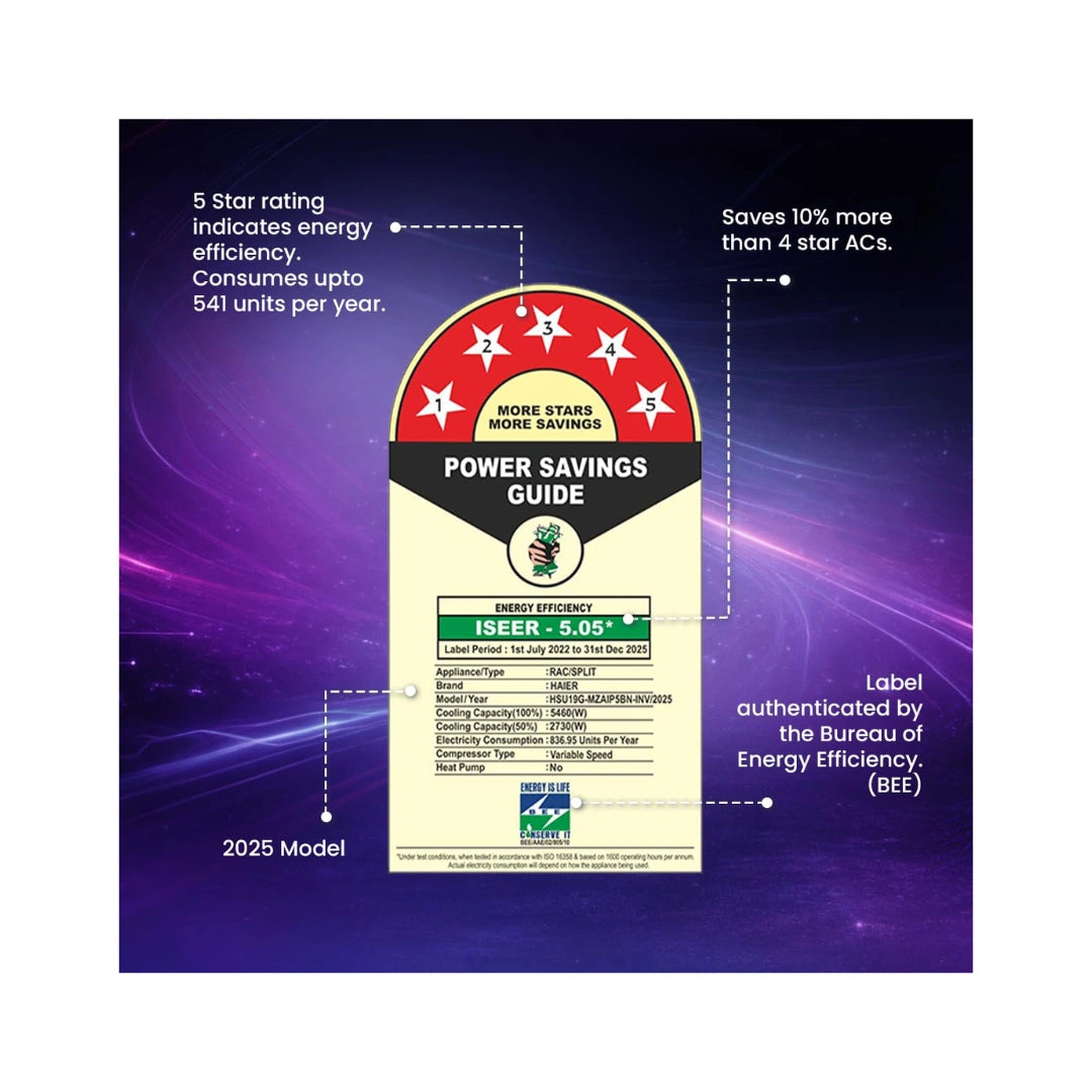 Haier Gravity (1.6) 5 Star AI-ATMOX Smart AC
