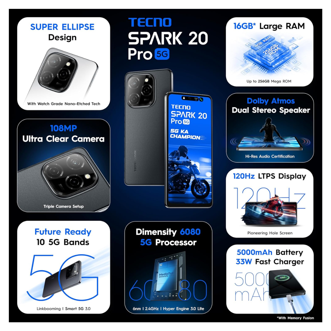 Tecno Spark 20 Pro 5G