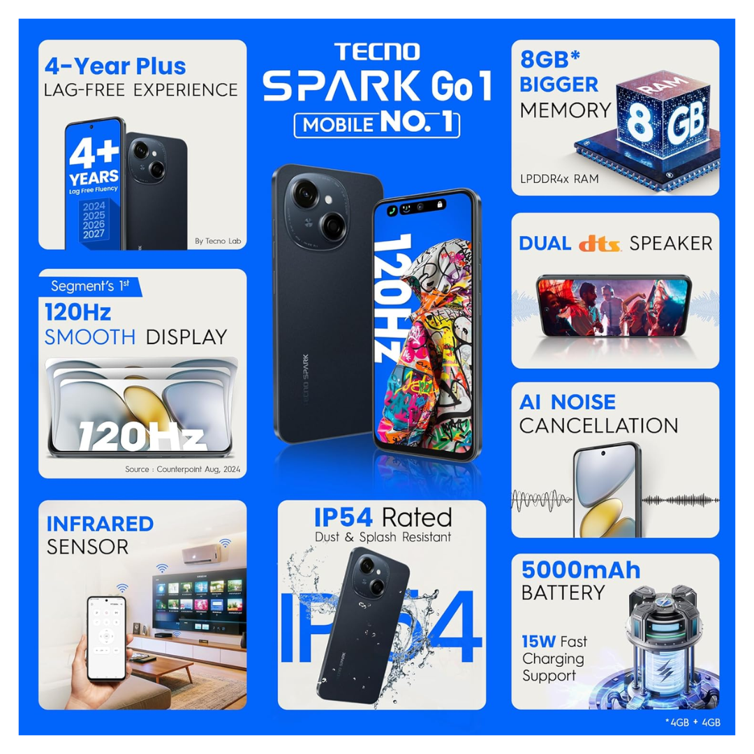 TECNO Spark GO 1  4GB+64GB| 4+ Years Lag Free Fluency | 6.67" 120Hz Smooth Display  | Dual Speakers with DTS | AI Call Noise Reduction