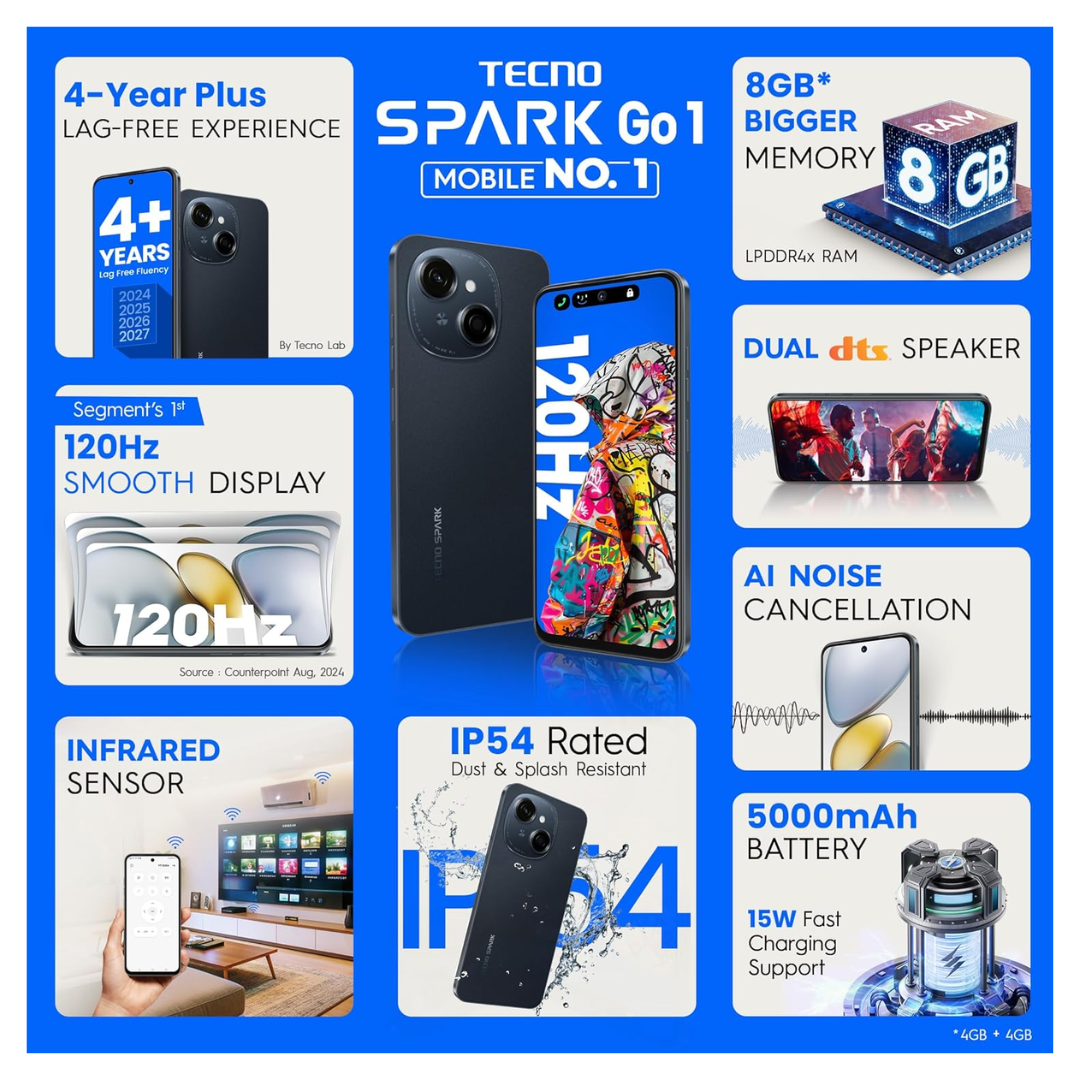 Tecno Spark Go 1